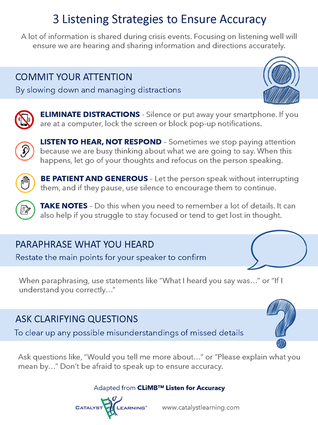 3Listening Strategies to Ensure Accuracy Huddle Guide