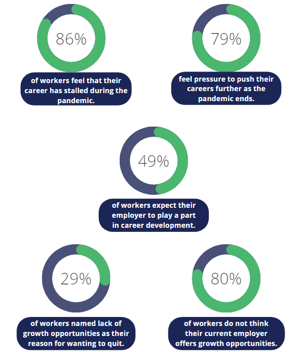 Leverage and Communicate Career Pathways to Recruit & Retain Frontline ...